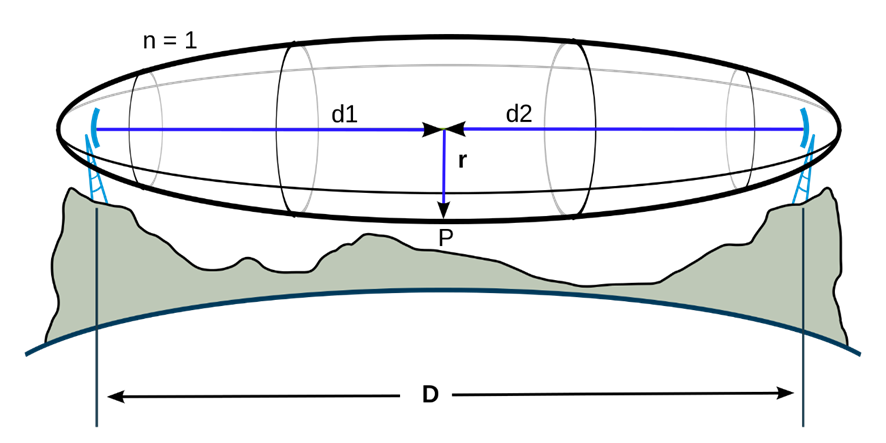 Zona de Fresnel