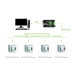 Conversor USB a RS-485 y RS-422 Industrial Aislado