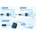 Gateway Modbus RTU a MQTT