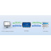 Pasarela Serial a Ethernet de 4 Puertos RS-485