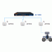 Pasarela Industrial Serial Ethernet Wifi6