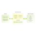 Kit Grove Vision AI V2