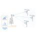 Wireless Bridge 5Ghz ST515N