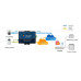 Router Industrial 4G USR-G781