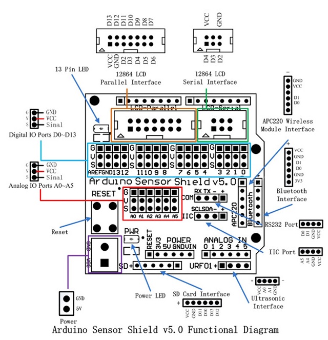 Arduino Sensor Shield V50 3072