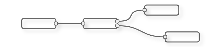 Node-RED Flow